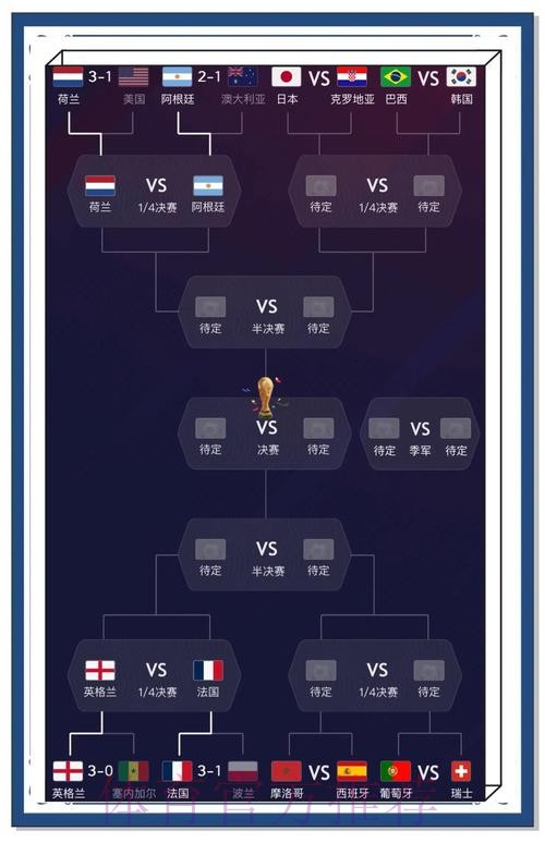 详细解析世界杯比赛预测与数据分析