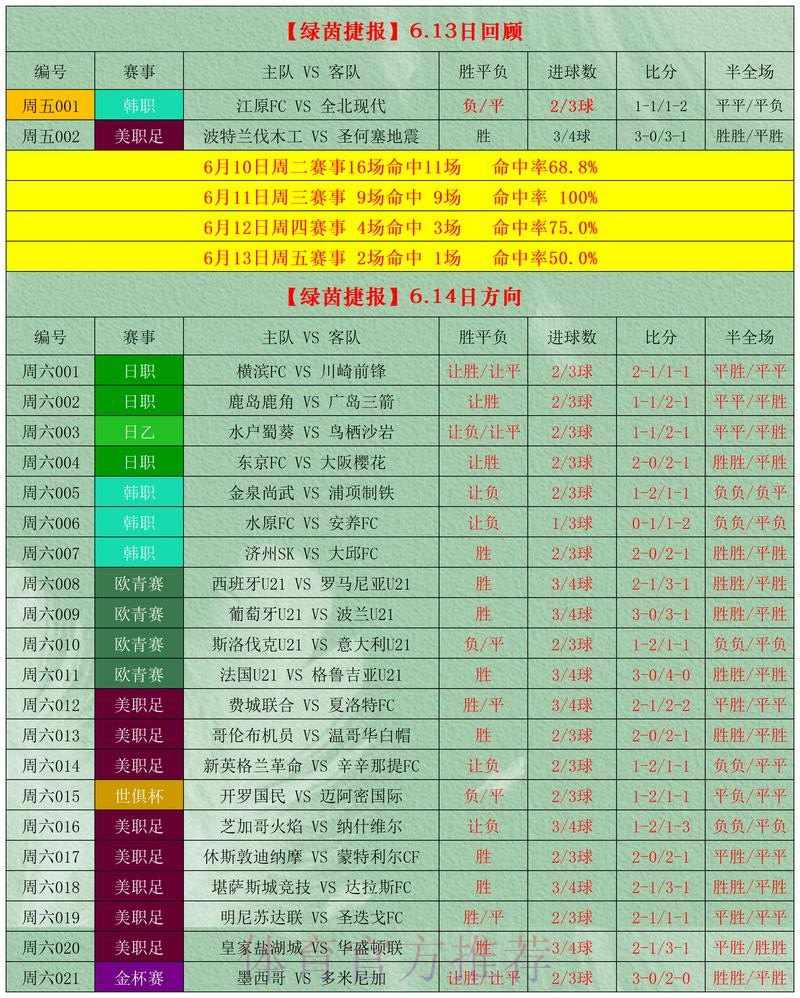 寻找世界杯盘口安全最新网址的最佳推荐